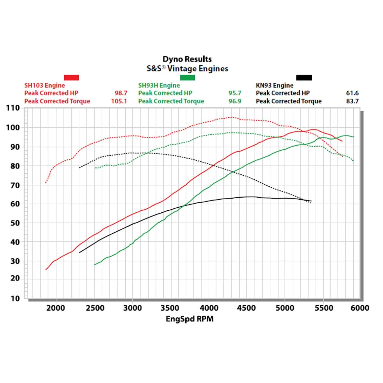 SH93 Series Complete Assembled Shovelhead Engine 2 SH93 Series Complete Assembled Shovelhead Engine - Image 2